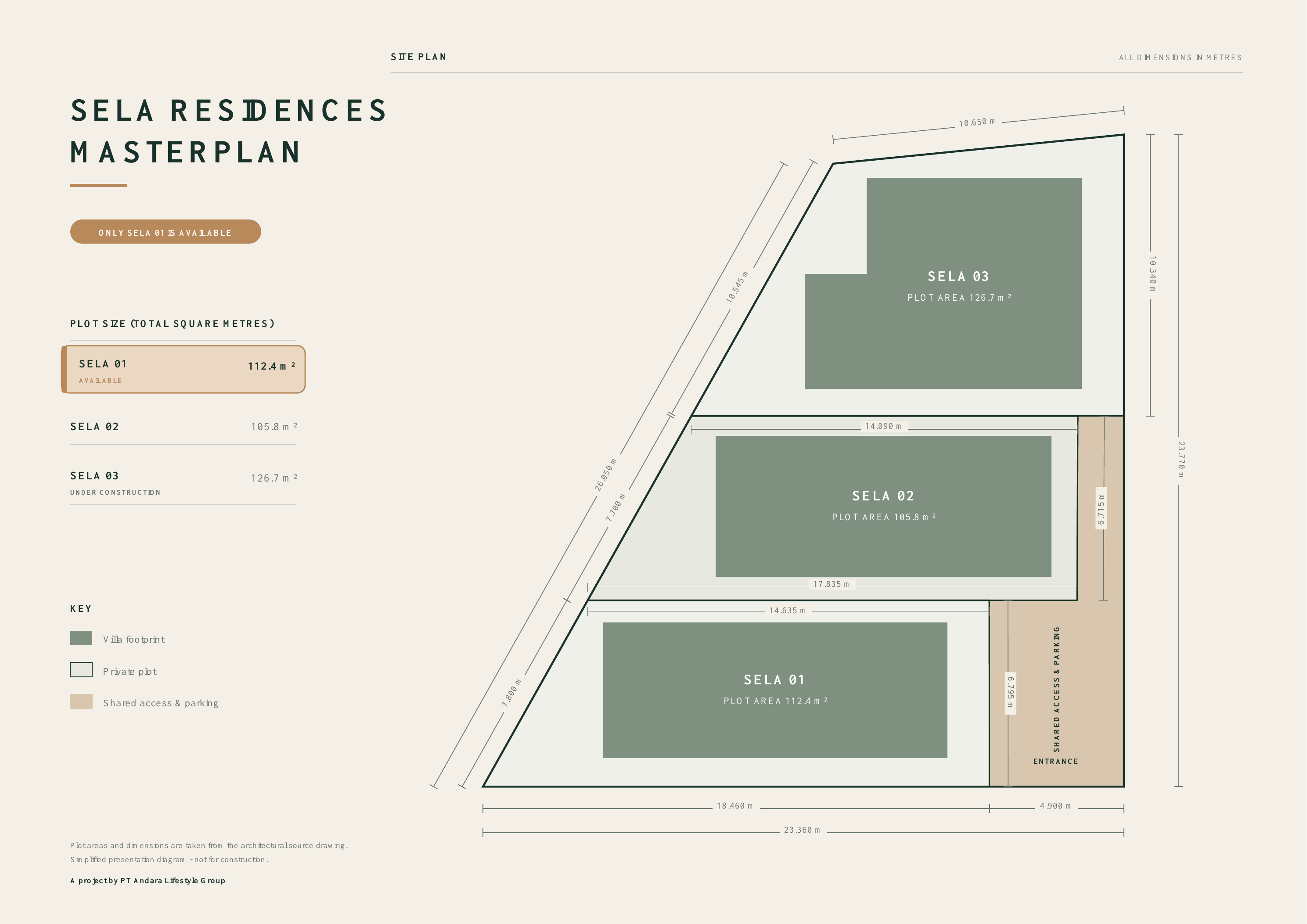 Sela Residences masterplan showing Sela 01, Sela 02, Sela 03, private plot dimensions, villa footprints and shared access and parking